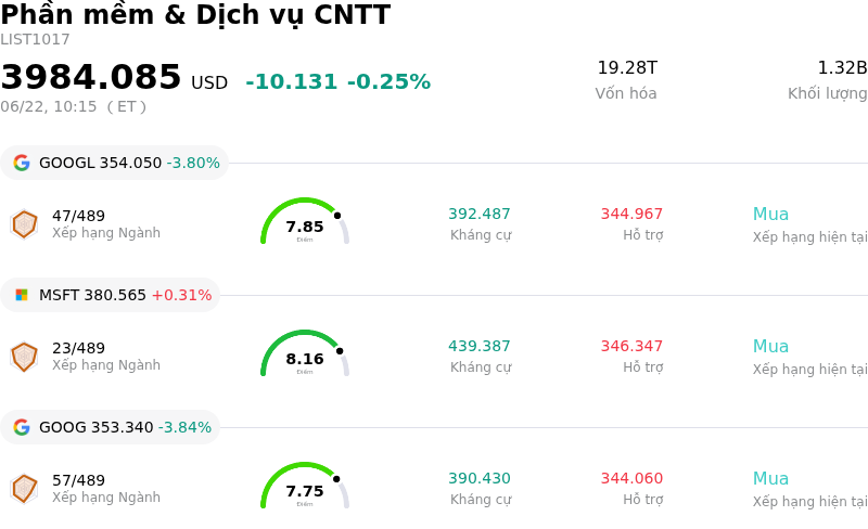 Phần mềm & Dịch vụ CNTT
