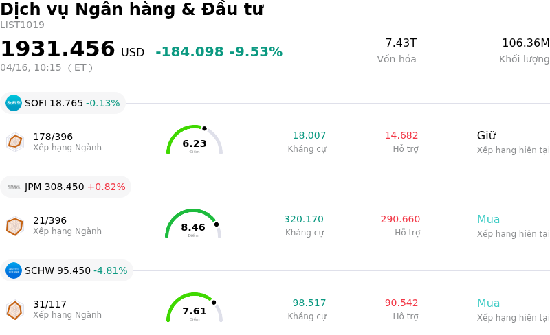 Dịch vụ Ngân hàng & Đầu tư