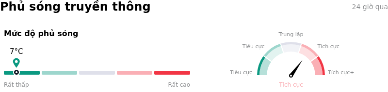 Oracle CorpPhủ sóng truyền thông