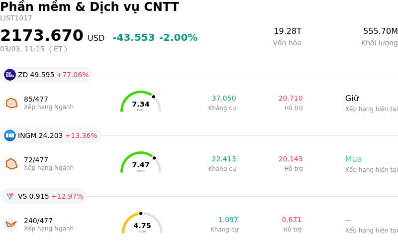 Phần mềm & Dịch vụ CNTT