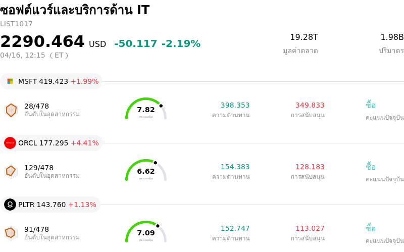 ซอฟต์แวร์และบริการด้าน IT