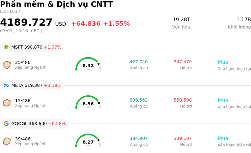 Phần mềm & Dịch vụ CNTT