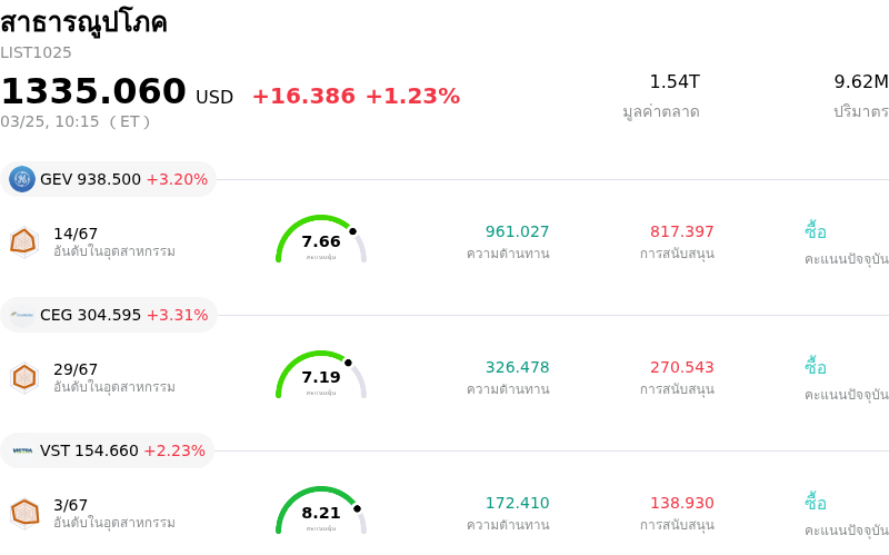 สาธารณูปโภค
