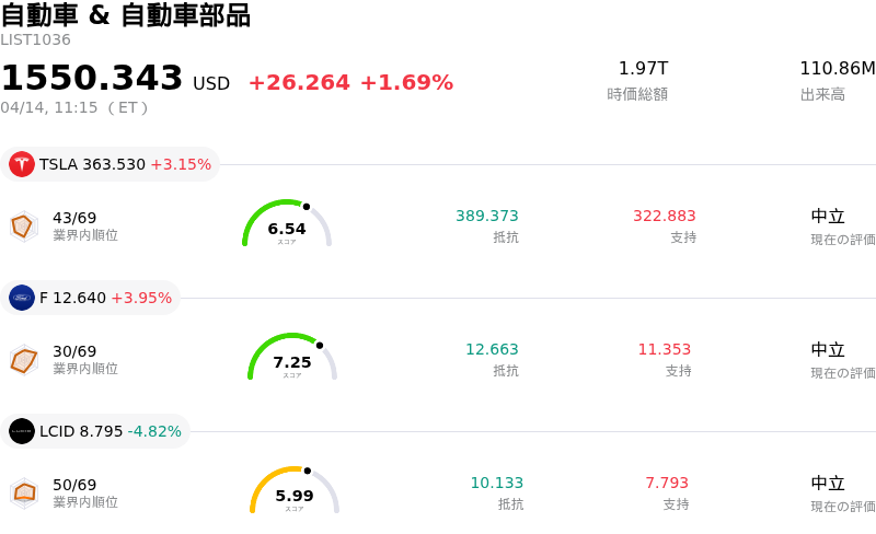 自動車 & 自動車部品