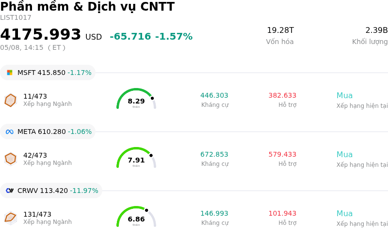 Phần mềm & Dịch vụ CNTT