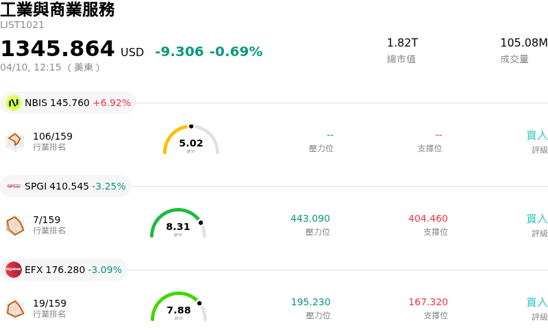 工業與商業服務