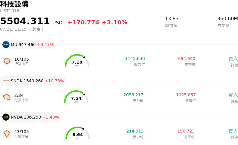 科技設備