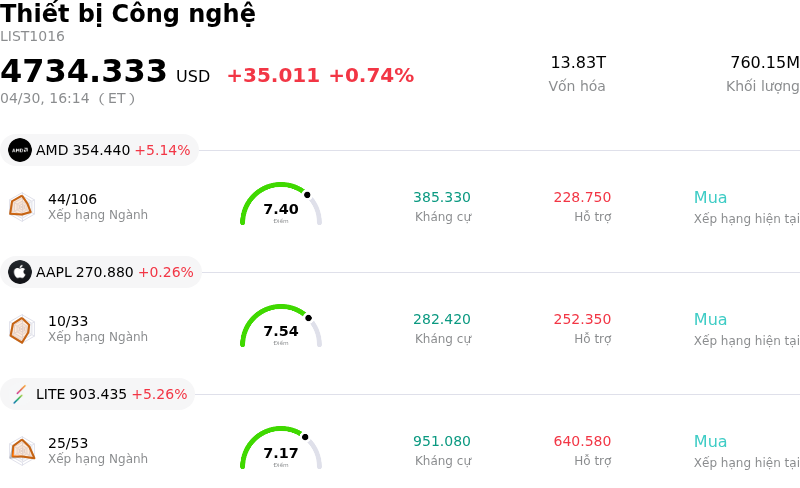 Thiết bị Công nghệ