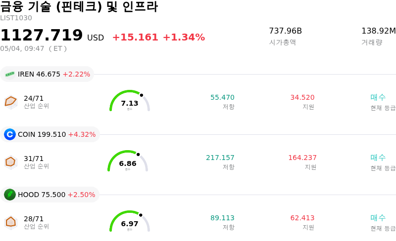 금융 기술 (핀테크) 및 인프라