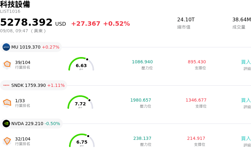 科技設備