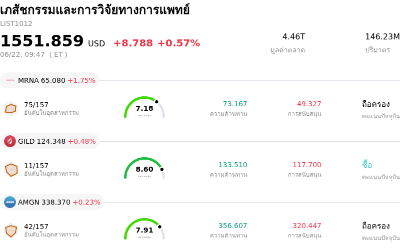 เภสัชกรรมและการวิจัยทางการแพทย์