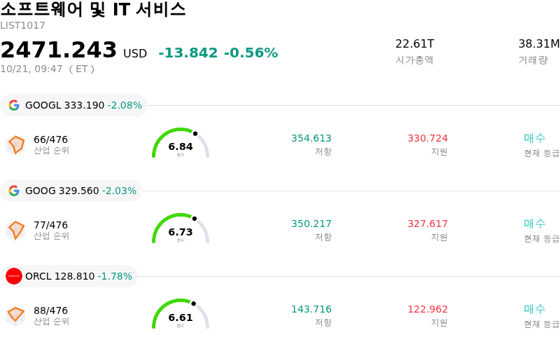 소프트웨어 및 IT 서비스
