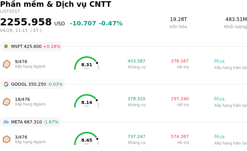 Phần mềm & Dịch vụ CNTT