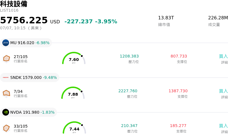 科技設備