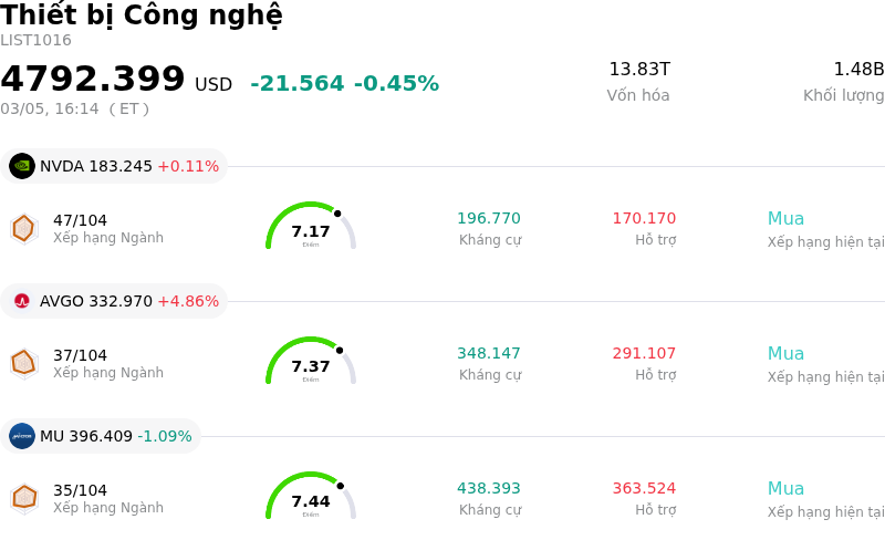 Thiết bị Công nghệ