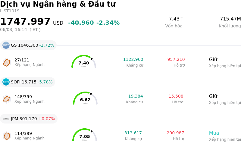 Dịch vụ Ngân hàng & Đầu tư
