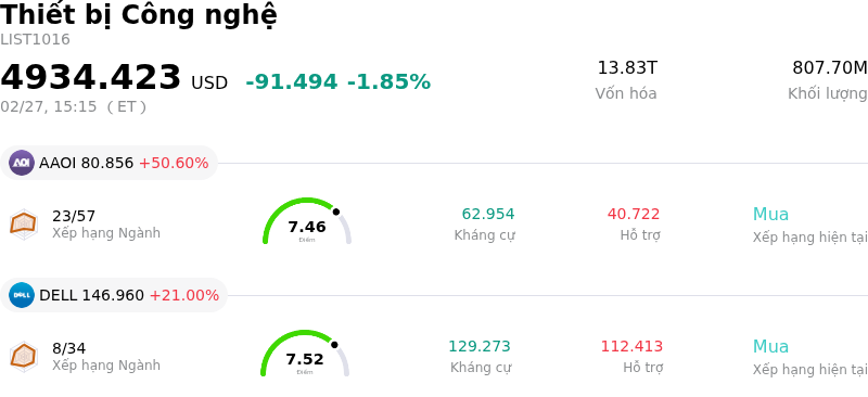 Thiết bị Công nghệ