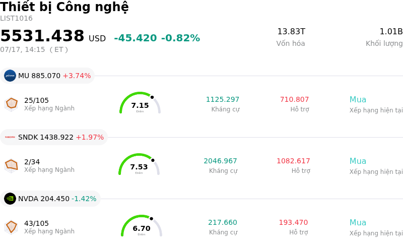 Thiết bị Công nghệ
