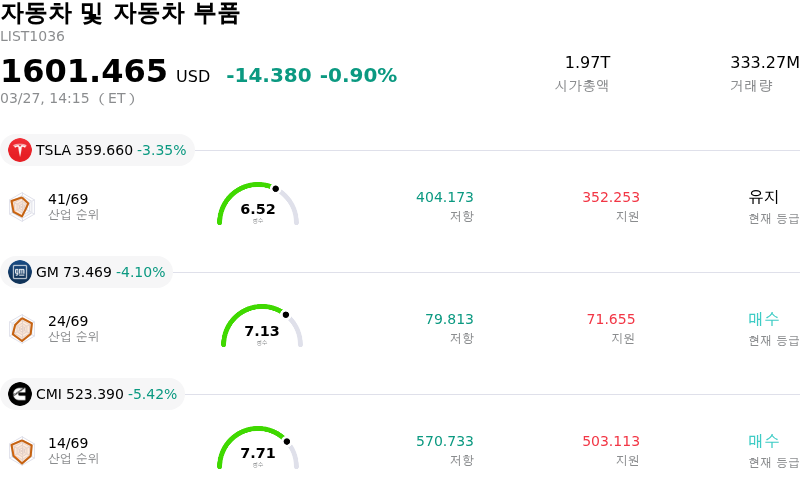 자동차 및 자동차 부품