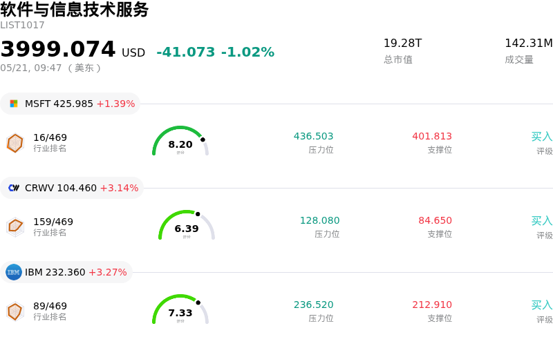 软件与信息技术服务