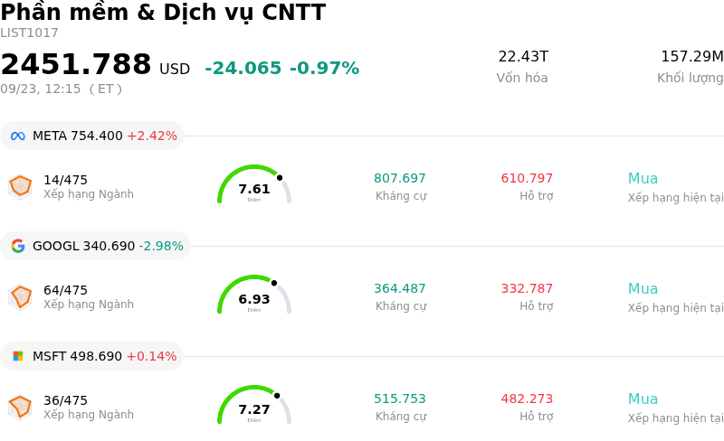 Phần mềm & Dịch vụ CNTT