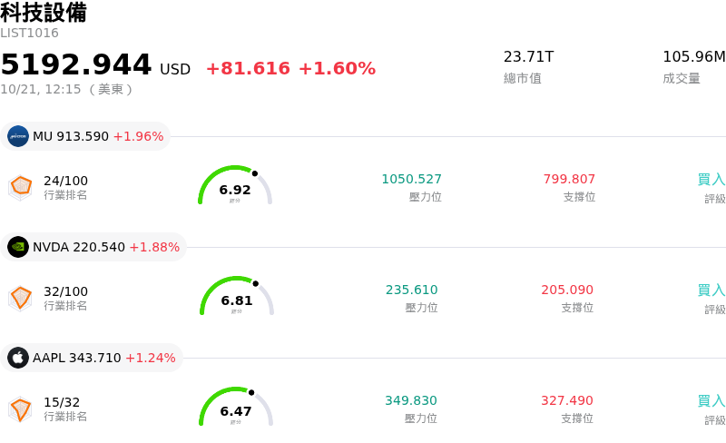 科技設備