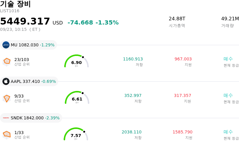 기술 장비