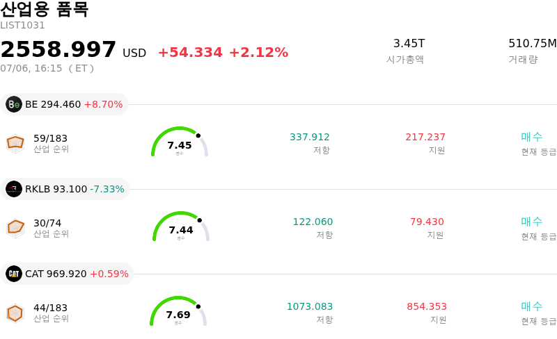 산업용 품목