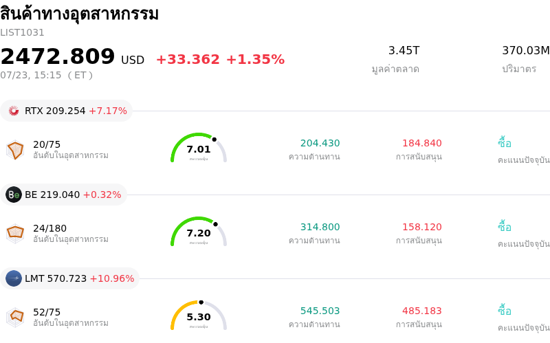 สินค้าทางอุตสาหกรรม