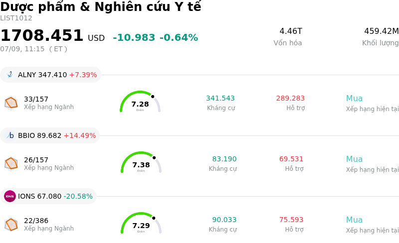 Dược phẩm & Nghiên cứu Y tế