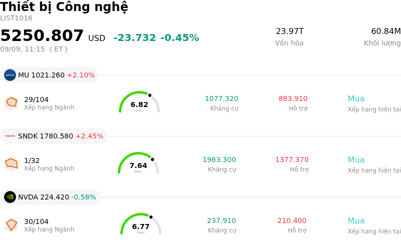 Thiết bị Công nghệ