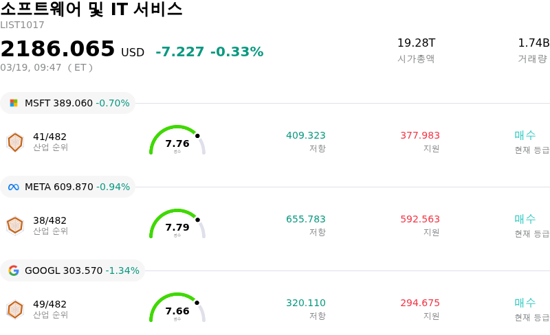 소프트웨어 및 IT 서비스