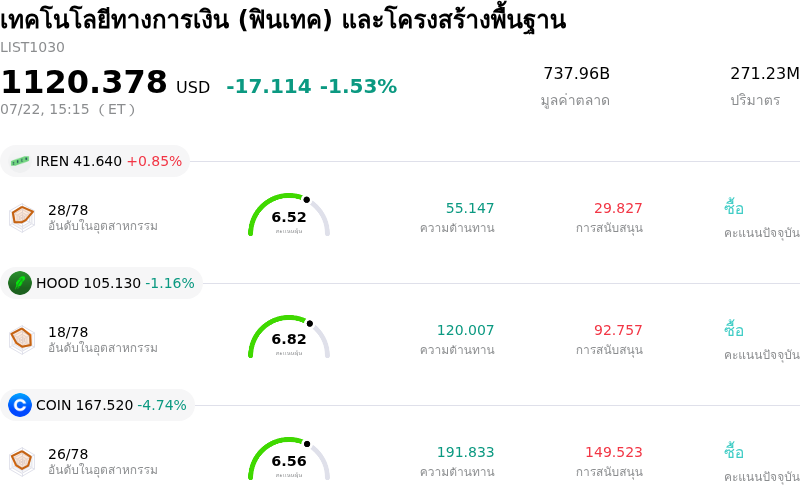 เทคโนโลยีทางการเงิน (ฟินเทค) และโครงสร้างพื้นฐาน