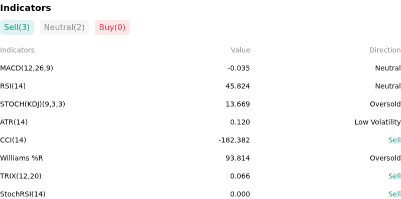 IndicatorAnalysis