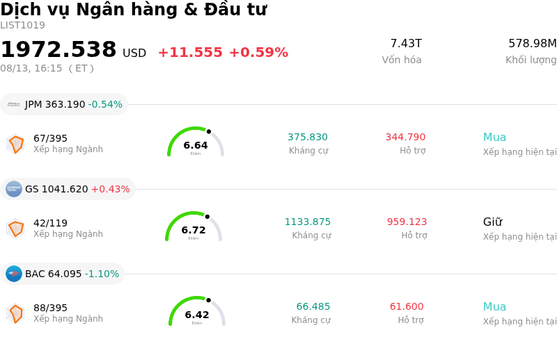 Dịch vụ Ngân hàng & Đầu tư