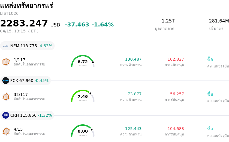 แหล่งทรัพยากรแร่
