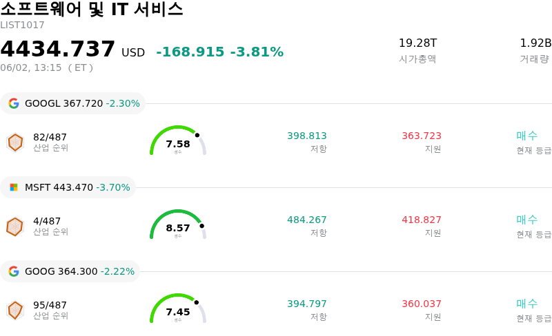 소프트웨어 및 IT 서비스