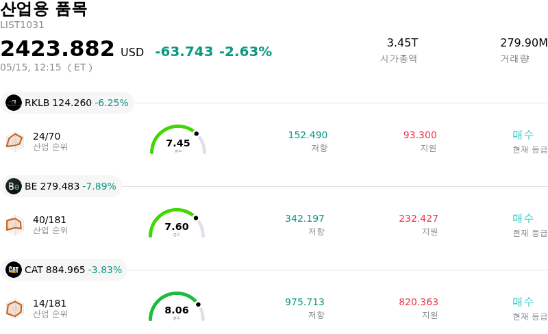산업용 품목