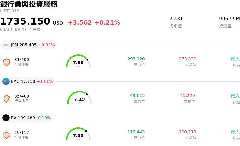 銀行業與投資服務