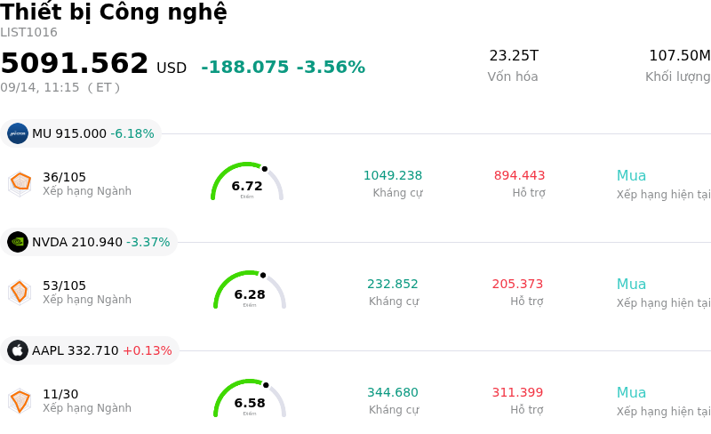Thiết bị Công nghệ