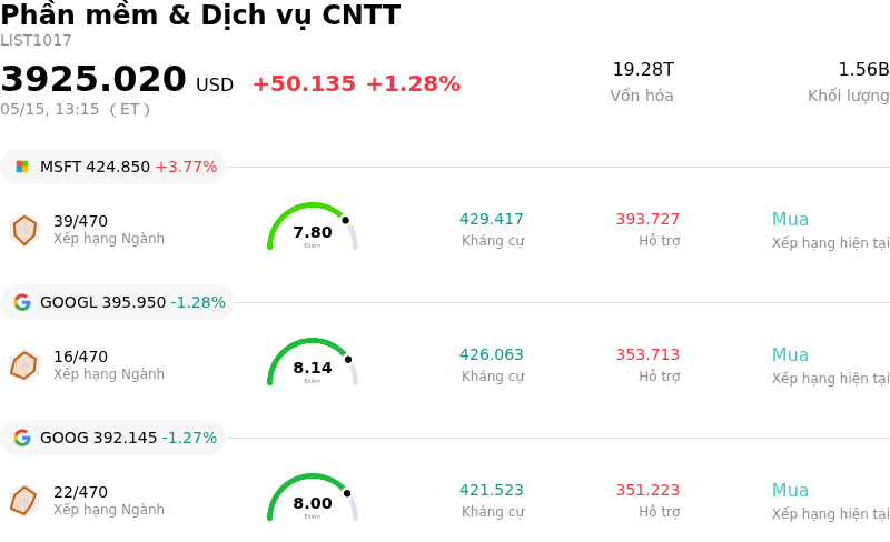 Phần mềm & Dịch vụ CNTT