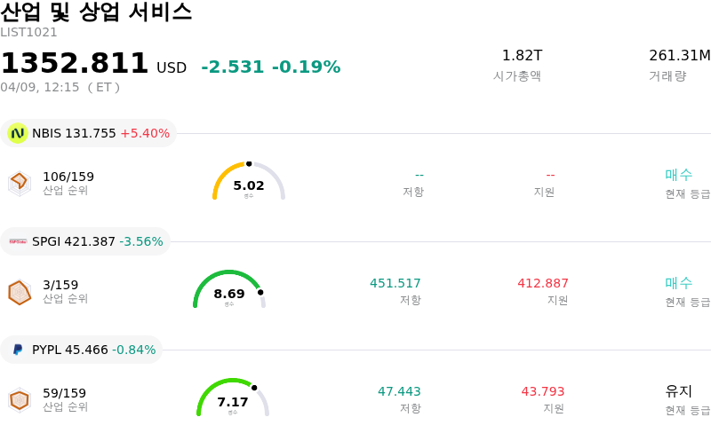 산업 및 상업 서비스