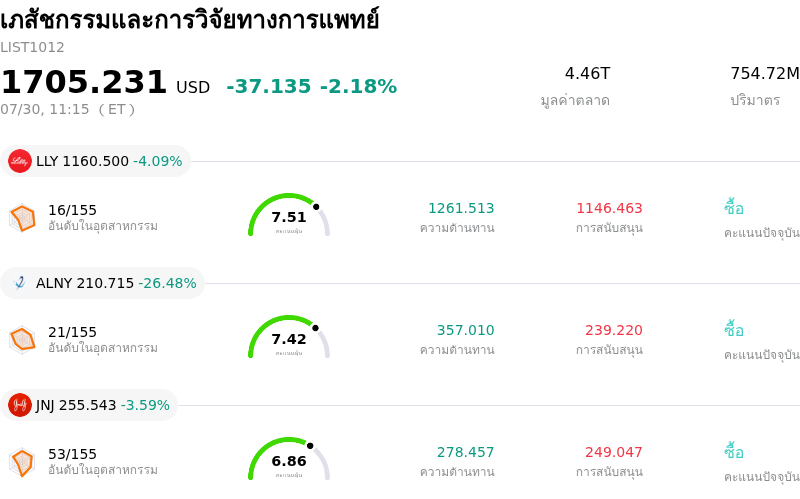 เภสัชกรรมและการวิจัยทางการแพทย์