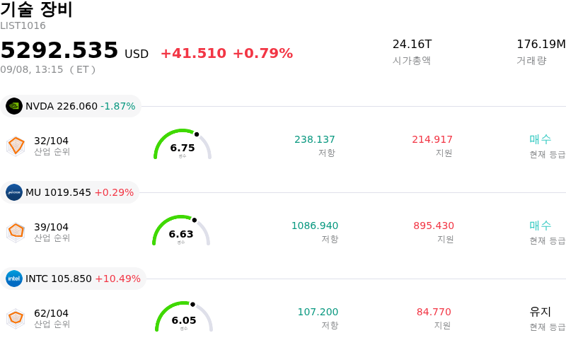 기술 장비