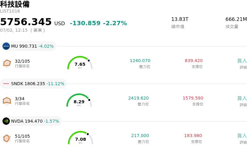科技設備