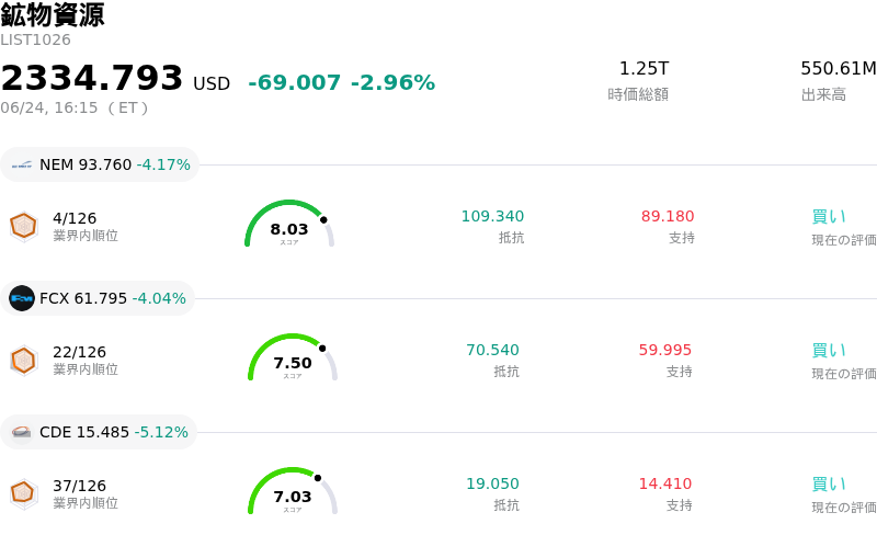 鉱物資源