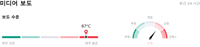 Alphabet Inc Class C미디어 보도