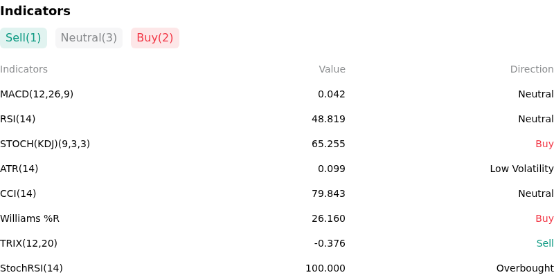 IndicatorAnalysis