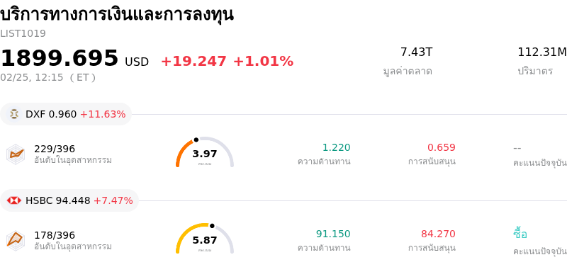 บริการทางการเงินและการลงทุน