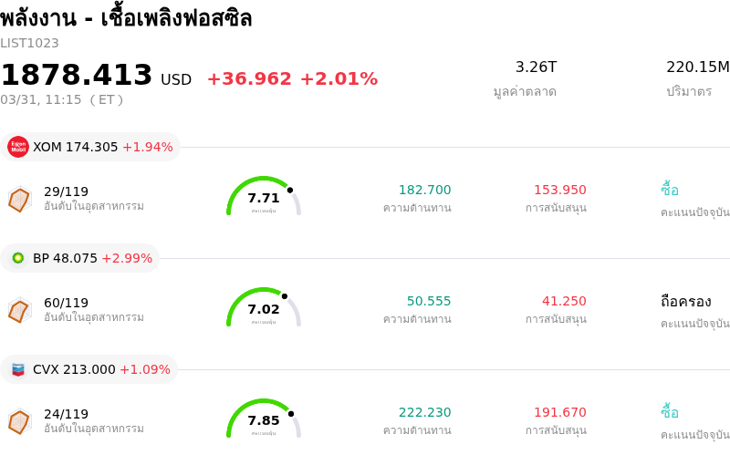 พลังงาน - เชื้อเพลิงฟอสซิล